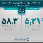 حجم تأمین ارز مورد نیاز واردات و نیازهای خدماتی از 9 میلیارد دلار گذشت/ 1 میلیارد و 994 میلیون دلار ارز کالای اساسی و دارو تامین شد